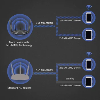 Tenda AC23 dual-band Gigabit WiFi Ruter AC2100 IPV6 Kućni pokrivenosti Bežične 4X4MU-MIMO VPN Podrška 25 ~ 35 uređaje Verzija CN