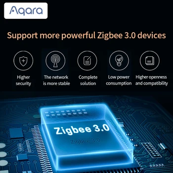 Aqara Hub, Smart Gateway M1S 2,4 G WIFI, ZigBee 3,0 RGB noćno svjetlo radi s Apple Homekit i Mi Home